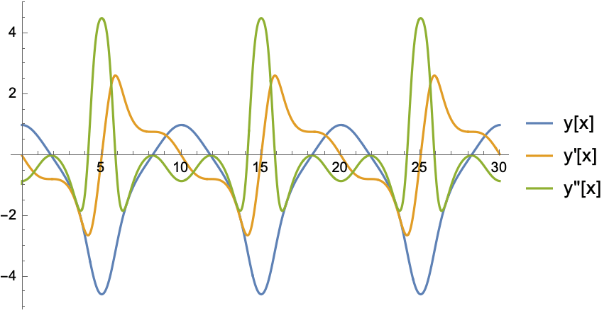 MathematicaGuide_112.gif