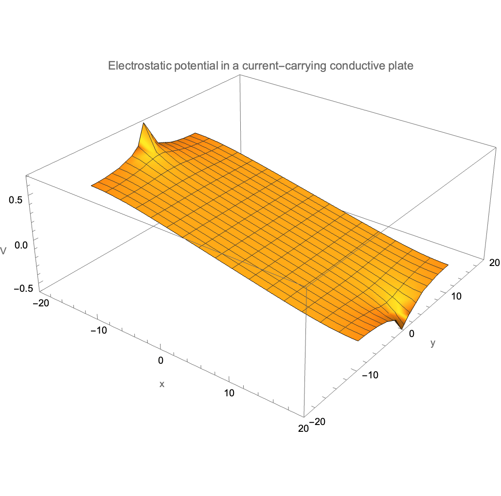 Graphics:Electrostatic potential in a current-carrying conductive plate