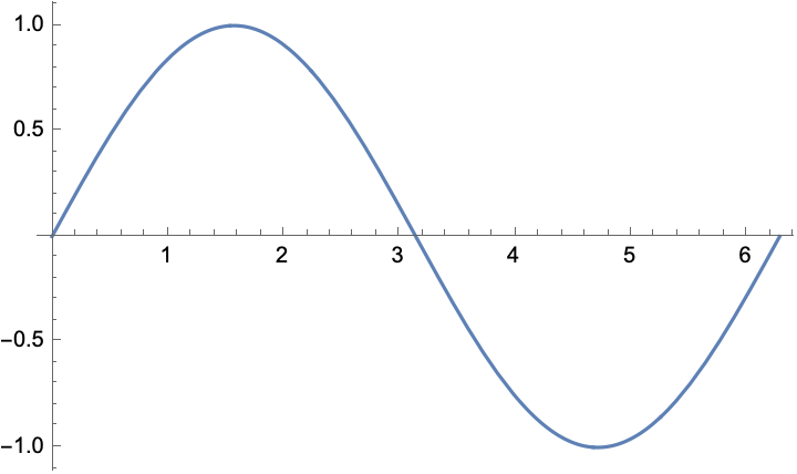 MathematicaGuide_150.gif
