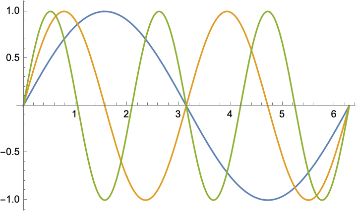MathematicaGuide_152.gif
