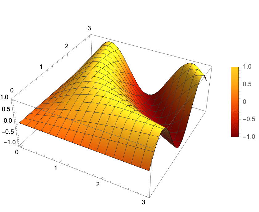 MathematicaGuide_160.gif